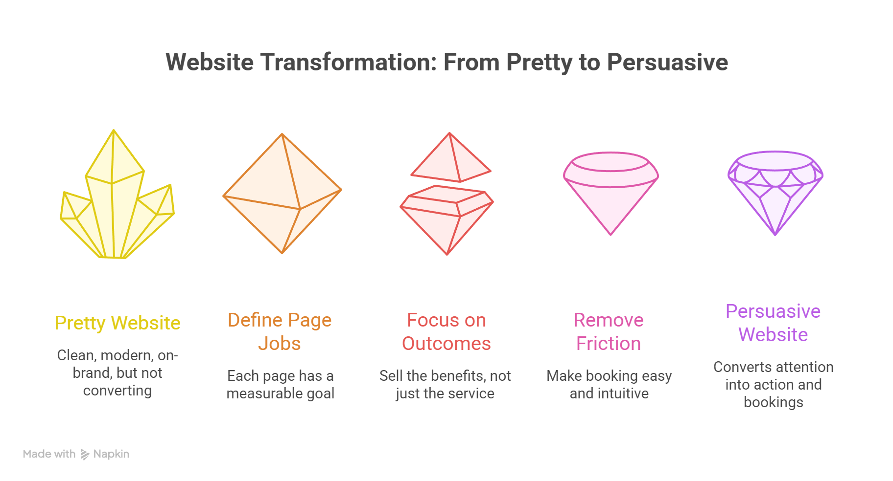 Website Transformation: From Pretty to Persuasive